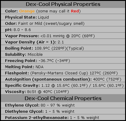 Dex-Cool Physical Properties