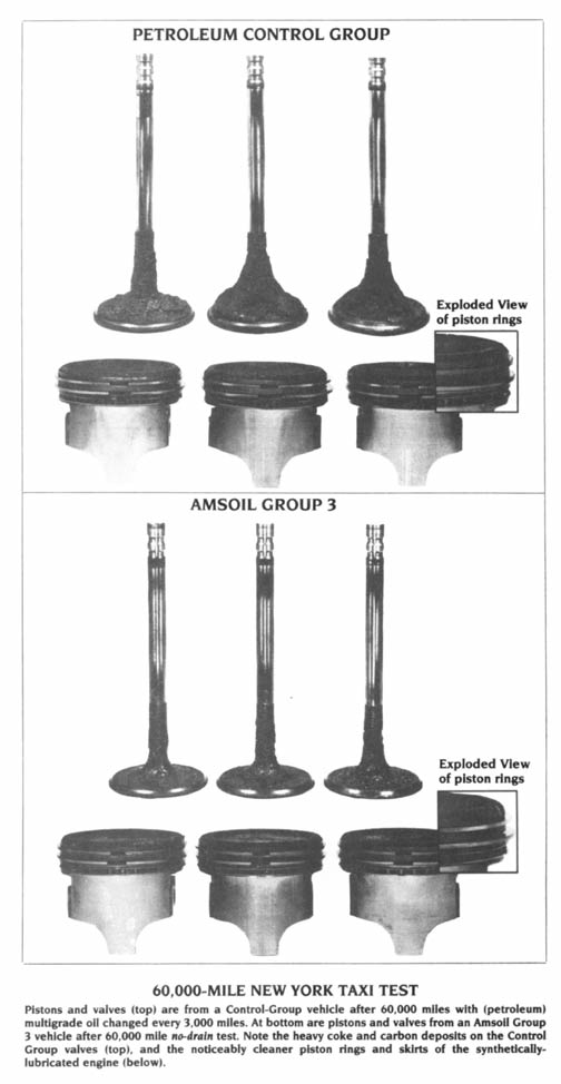 Synthetic vs petroleum carbon deposits on valves and pistons